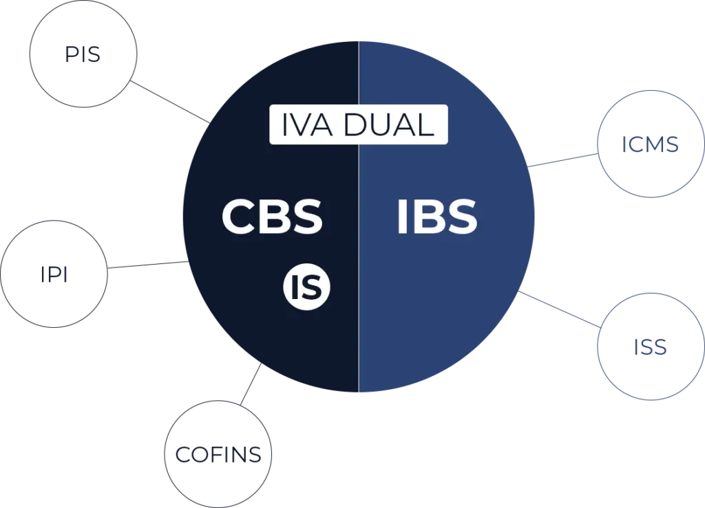 Reforma tributária 2026: CBS e IBS na NF-e — o que sua empresa precisa saber
