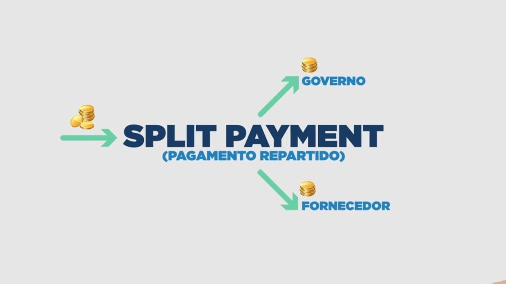 Split payment 2026 e reforma em 2027: recolhimento na hora da venda e fim do PIS/COFINS